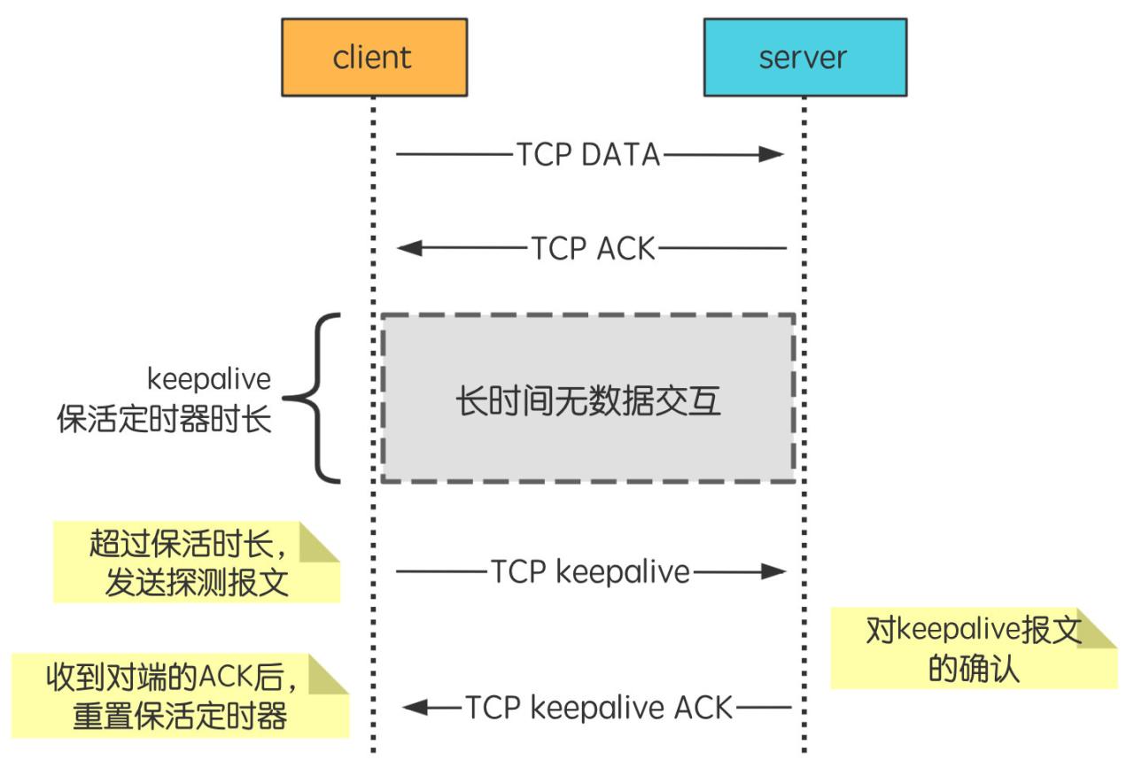 tcp keepalive机制